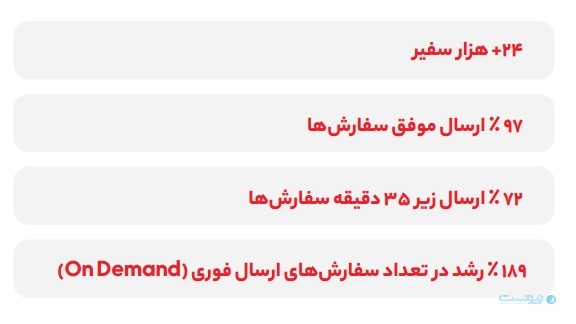 گزارش سال ۱۴۰۲ اُکالا: تهرانی‌ها و شیرازی‌‌ها بیشترین مشتریان اُکالا بوده‌اند