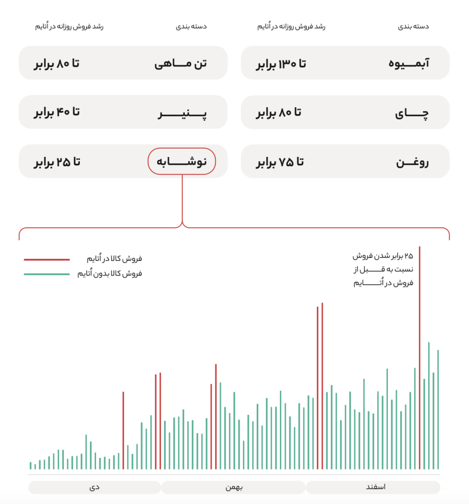 گزارش سال ۱۴۰۲ اکالا منتشر شد