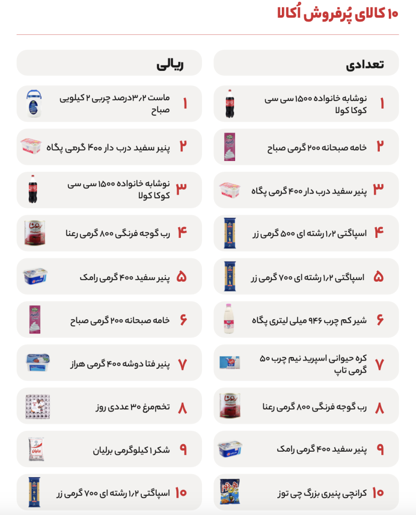 گزارش سال ۱۴۰۲ اکالا منتشر شد