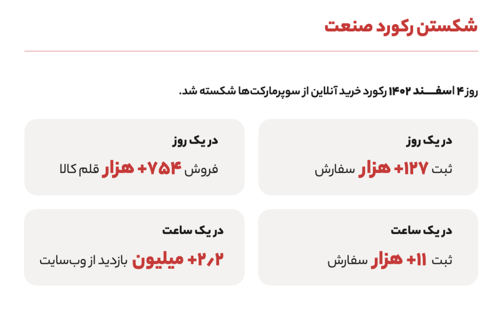 گزارش سال ۱۴۰۲ اکالا منتشر شد