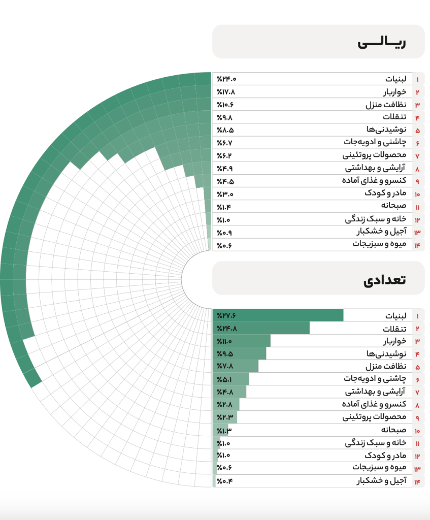گزارش سال ۱۴۰۲ اکالا منتشر شد