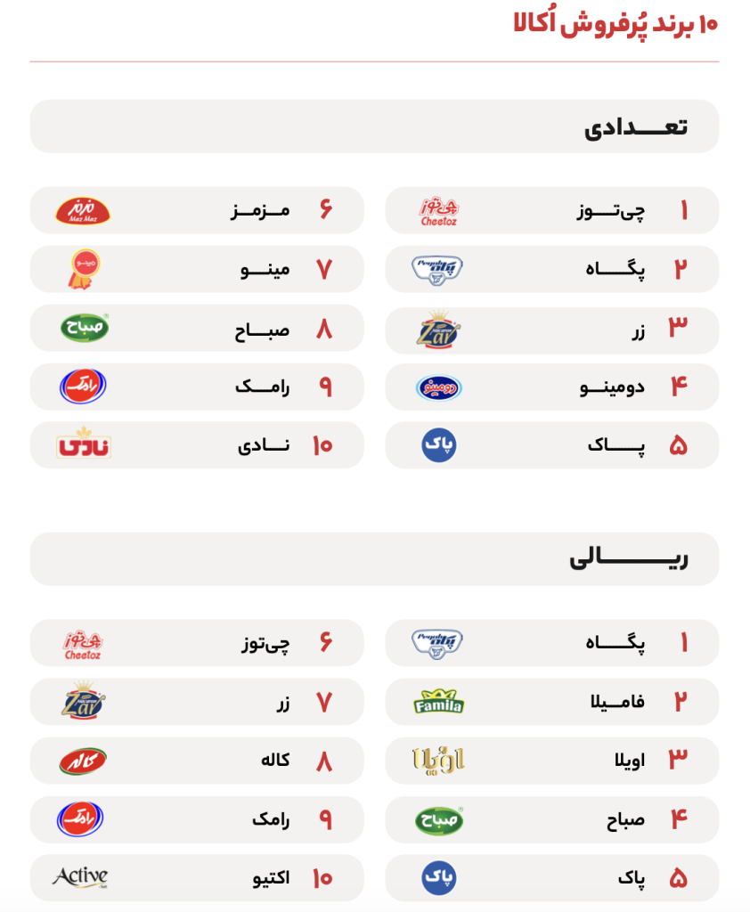 گزارش سال ۱۴۰۲ اکالا منتشر شد