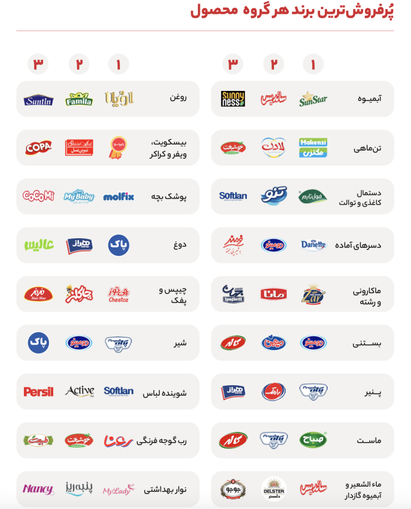 گزارش سال ۱۴۰۲ اکالا منتشر شد