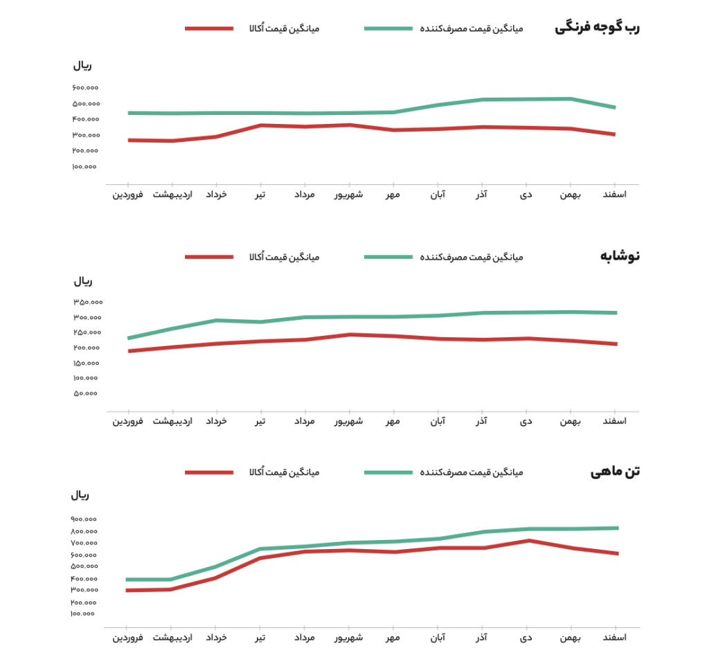 گزارش سال ۱۴۰۲ اکالا منتشر شد