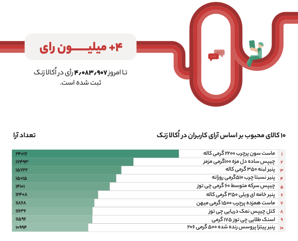 گزارش سال ۱۴۰۲ اکالا منتشر شد