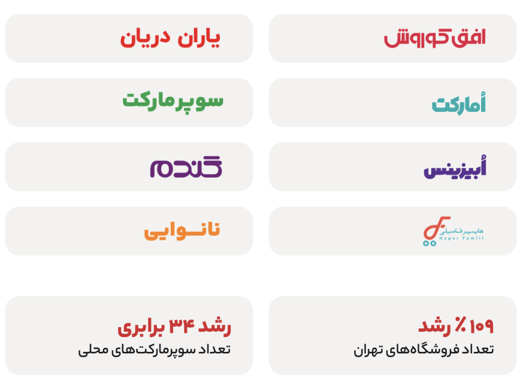 گزارش سال ۱۴۰۲ اکالا منتشر شد