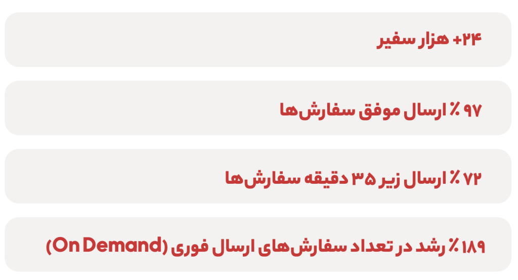 گزارش سال ۱۴۰۲ اکالا منتشر شد