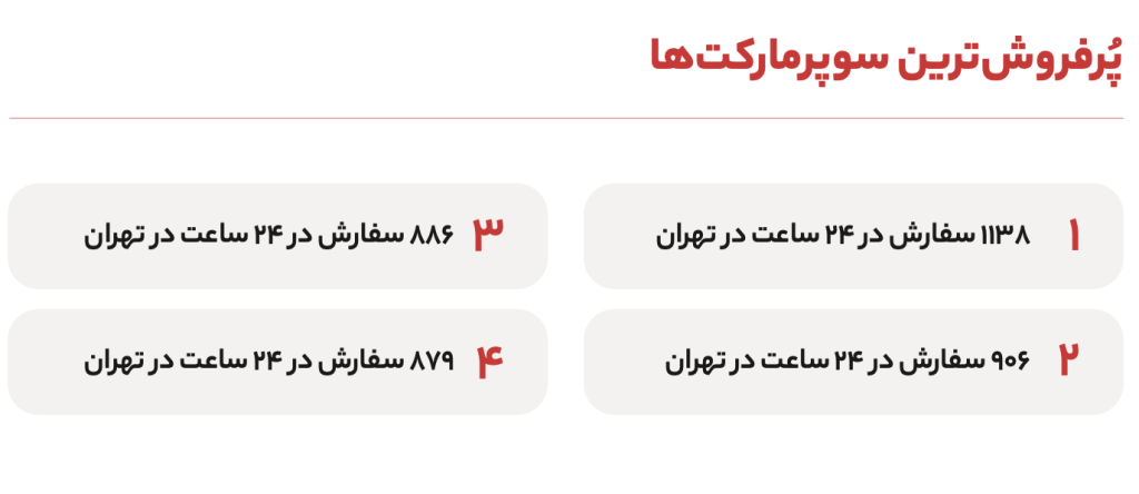 گزارش سال ۱۴۰۲ اکالا منتشر شد
