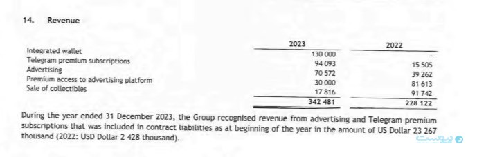 فایننشال تایمز: تلگرام یک شرکت رمزارزی است با پیام‌رسانی در حاشیه