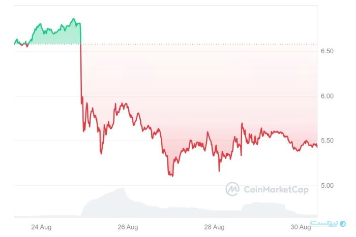 فایننشال تایمز: تلگرام یک شرکت رمزارزی است با پیام‌رسانی در حاشیه