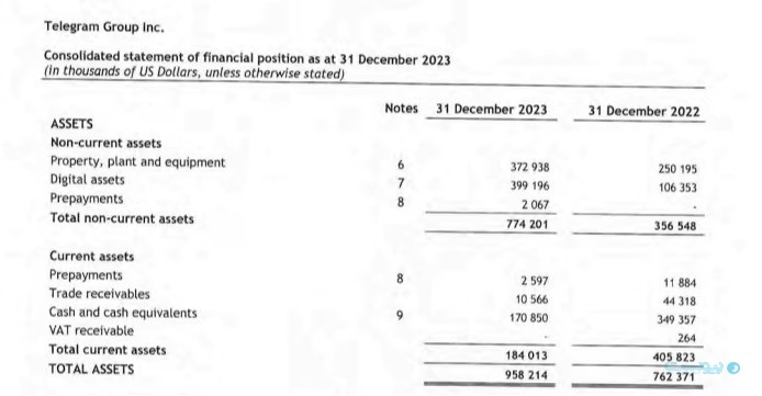 فایننشال تایمز: تلگرام یک شرکت رمزارزی است با پیام‌رسانی در حاشیه