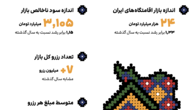 روایت مدیرعامل جاباما از فرصت‌ها و تهدیدهای گردشگری آنلاین ایران