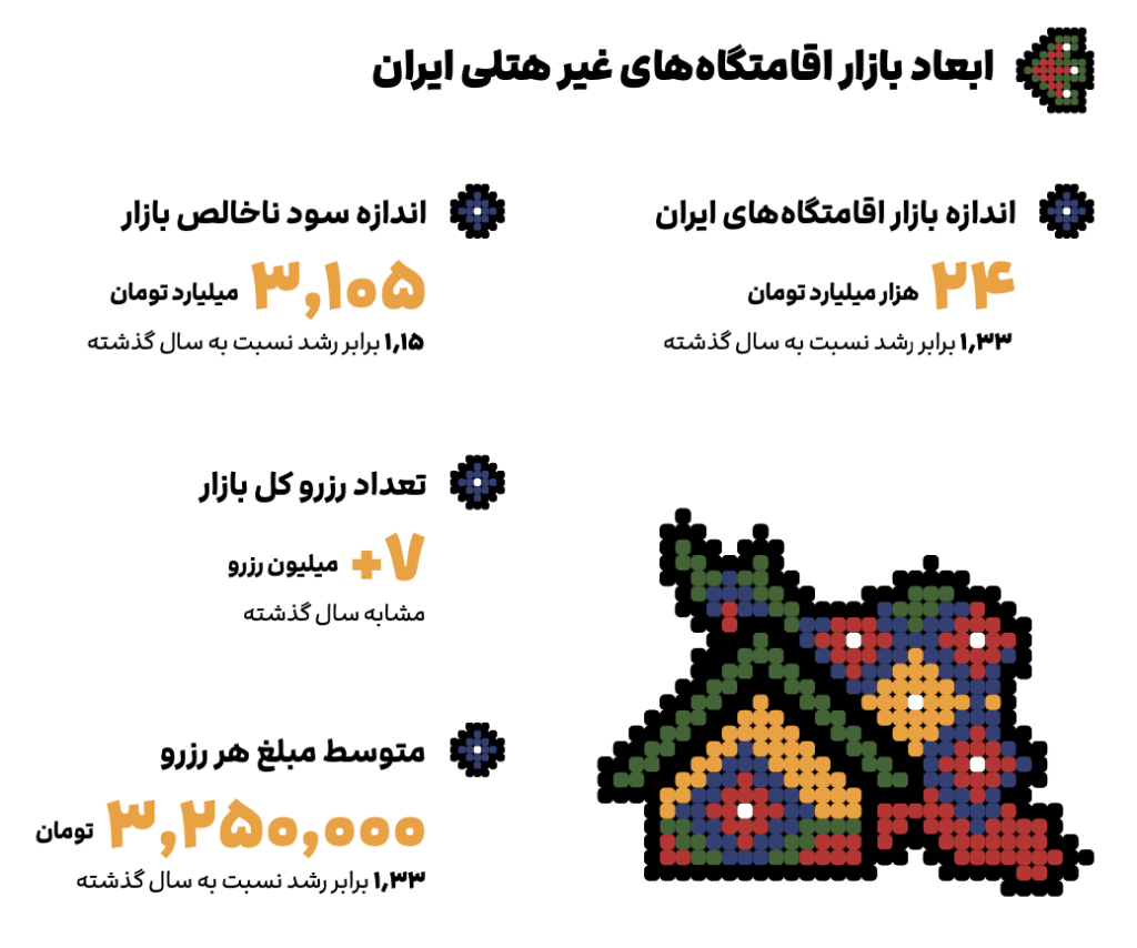 روایت مدیرعامل جاباما از فرصت‌ها و تهدیدهای گردشگری آنلاین ایران