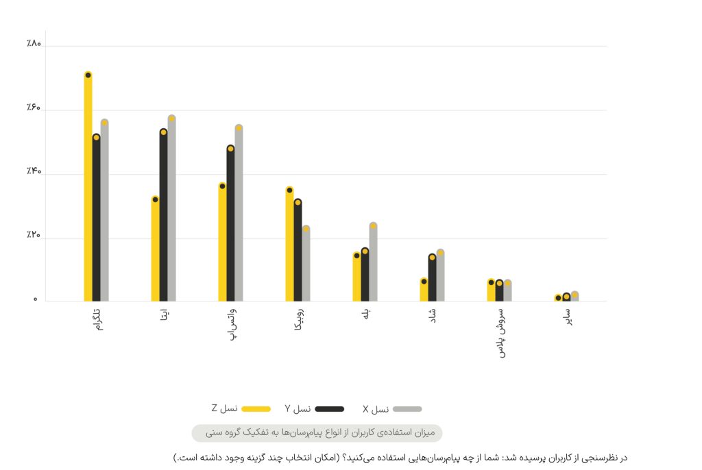 مختصات بازار ۱۱ همتی تبلیغات دیجیتال کشور / گزارش یکتانت از بازاریابی دیجیتال در ایران