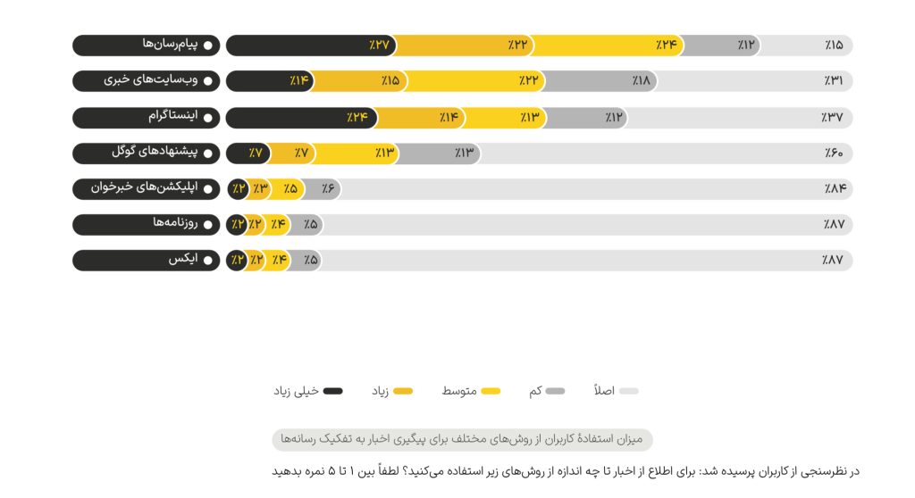 مختصات بازار ۱۱ همتی تبلیغات دیجیتال کشور / گزارش یکتانت از بازاریابی دیجیتال در ایران