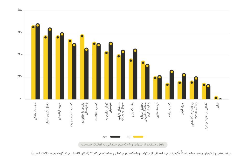 مختصات بازار ۱۱ همتی تبلیغات دیجیتال کشور / گزارش یکتانت از بازاریابی دیجیتال در ایران