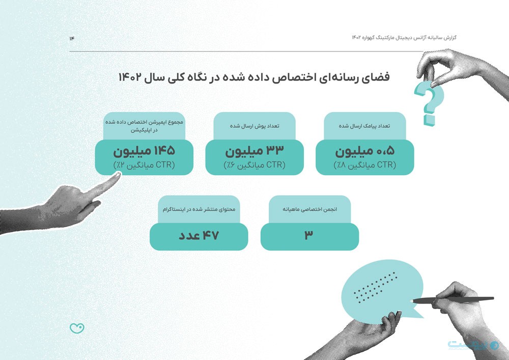 گزارش سال آژانس تبلیغاتی گهواره: همکاری با ۲۱ برند حوزه مادر و کودک در سال ۱۴۰۲