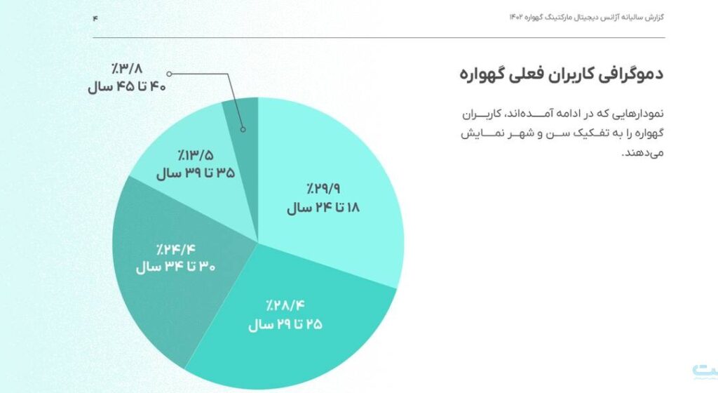 گزارش سال آژانس تبلیغاتی گهواره: همکاری با ۲۱ برند حوزه مادر و کودک در سال ۱۴۰۲