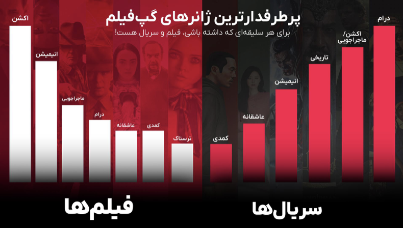 گزارش عملکرد سال ۱۴۰۲ گپ‌فیلم منتشر شد – ITIRAN
