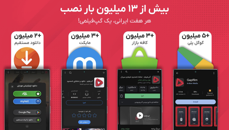 گزارش عملکرد سال ۱۴۰۲ گپ‌فیلم منتشر شد – ITIRAN