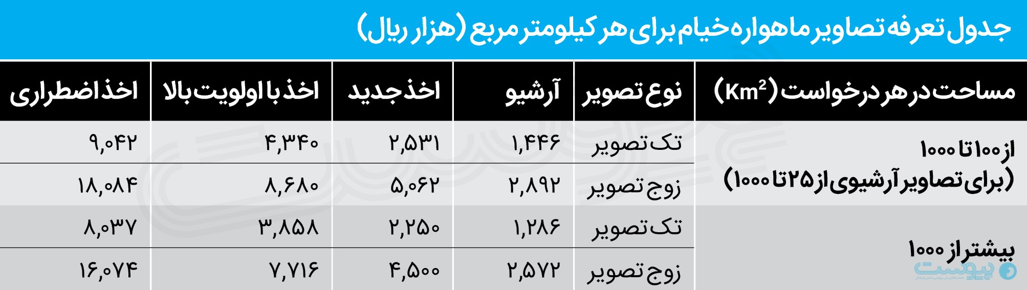 تعرفه استفاده از تصاویر ماهواره خیام اعلام شد