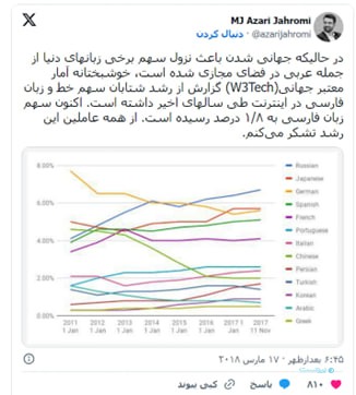 فیلترینگ در حال حذف زبان فارسی از وب است