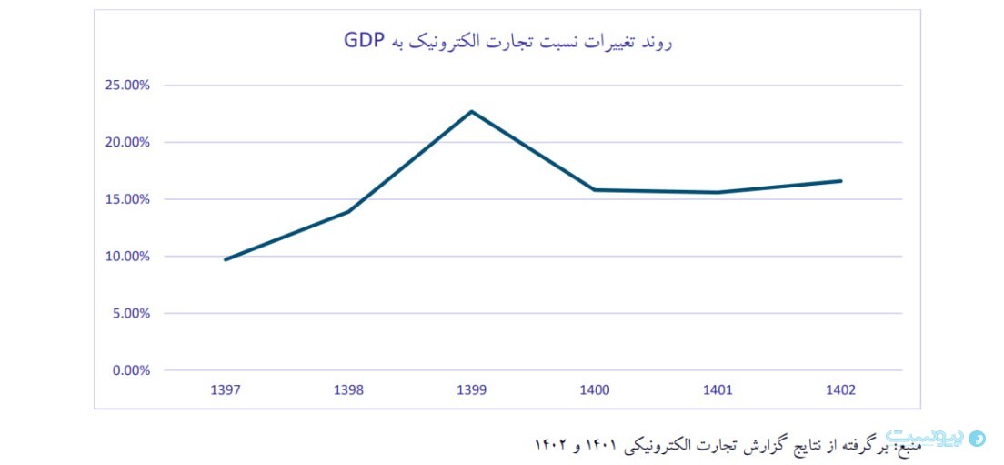 مرکز پژوهش‌های اتفاق بازرگانی: شبکه‌های اجتماعی خارجی همچنان انتخاب اول کسب‌وکارها