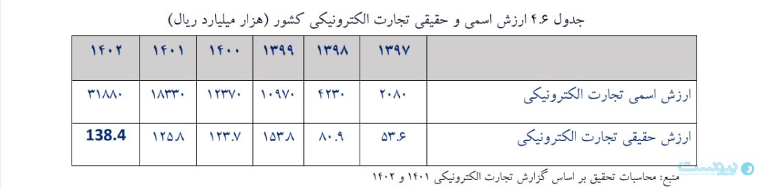 مرکز پژوهش‌های اتفاق بازرگانی: شبکه‌های اجتماعی خارجی همچنان انتخاب اول کسب‌وکارها