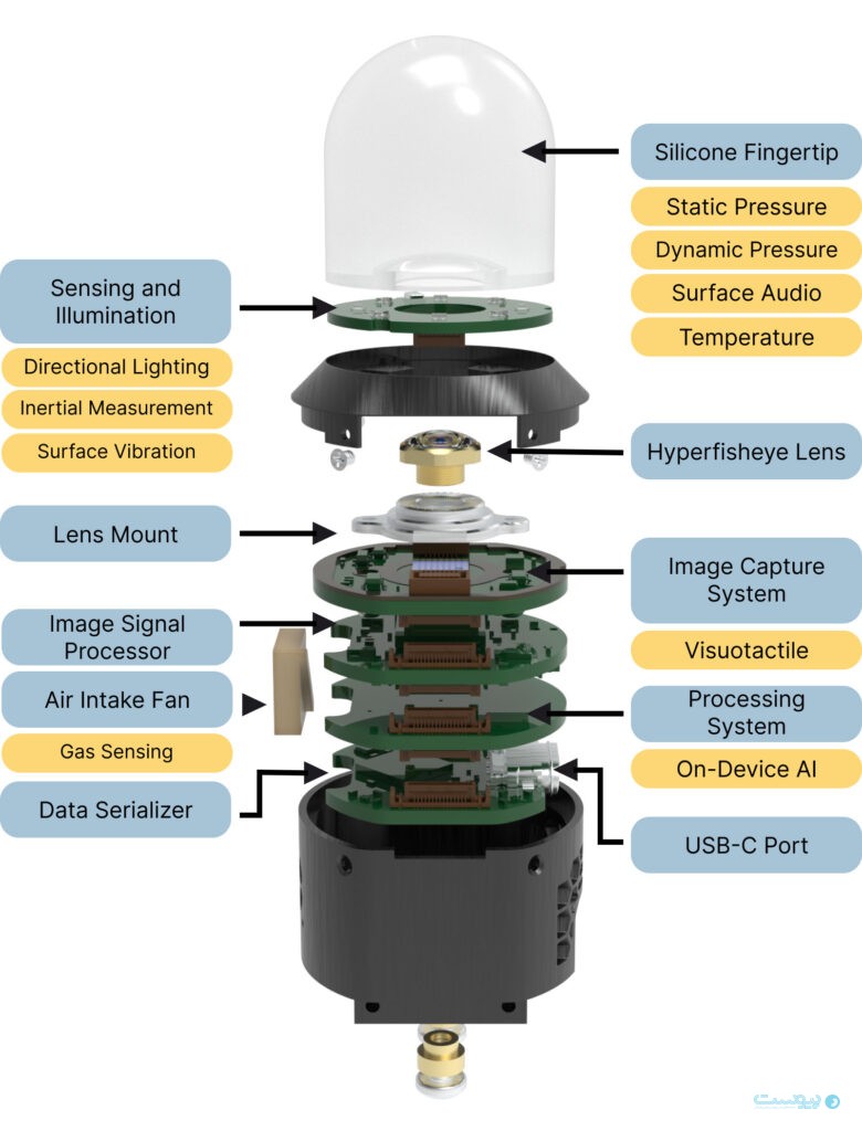 دستان رباتیکی که احساس می‌کنند، Digit 360 سازه جدید شرکت متا