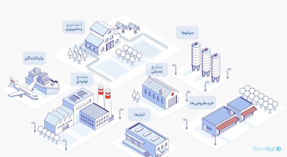 ۱۲۰ همت کالاهای اساسی در سامانه رهتاب با امکان نظارت هوشمند توزیع شده است