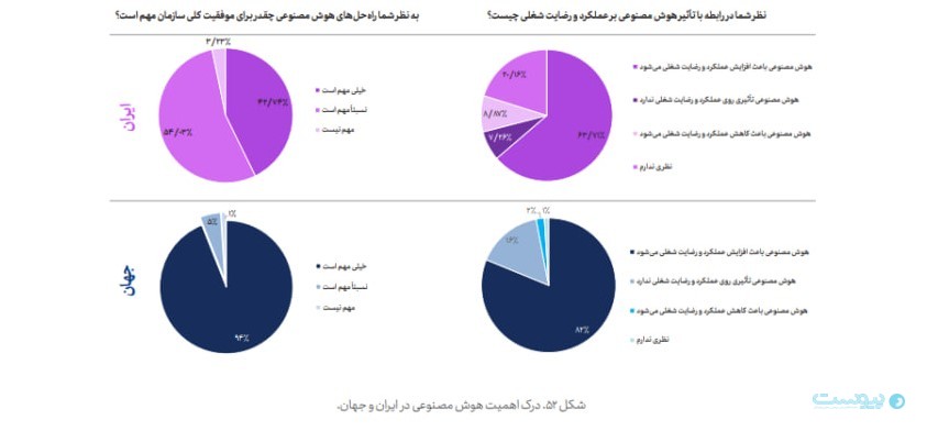 گزارش شاخص‌های هوش مصنوعی ایران ۱۴۰۳: از مسیر عقب ماندیم