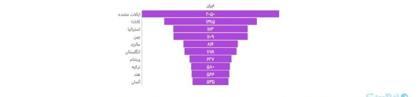 گزارش شاخص‌های هوش مصنوعی ایران ۱۴۰۳: از مسیر عقب ماندیم
