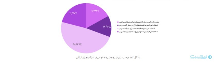گزارش شاخص‌های هوش مصنوعی ایران ۱۴۰۳: از مسیر عقب ماندیم