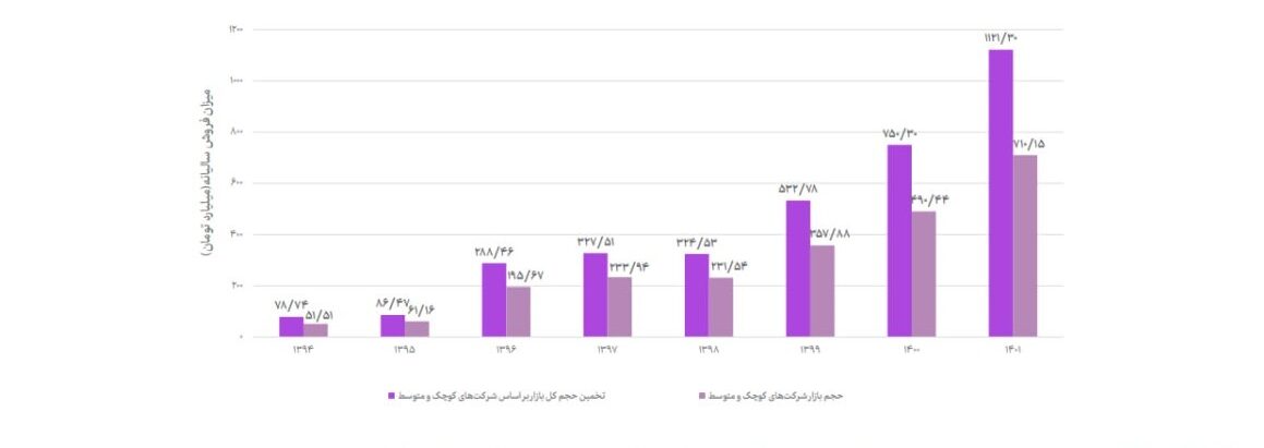 گزارش شاخص‌های هوش مصنوعی ایران ۱۴۰۳: از مسیر عقب ماندیم