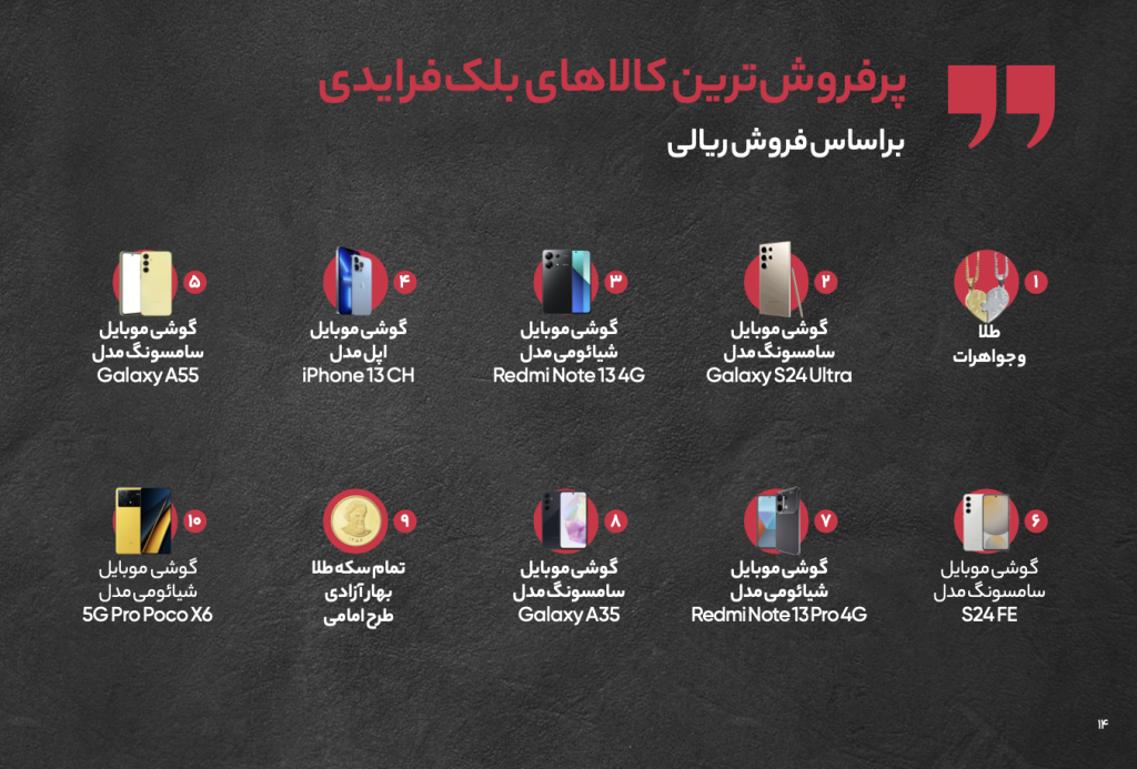بلک فرایدی دیجی‌کالا به روایت اعداد و ارقام – ITIRAN