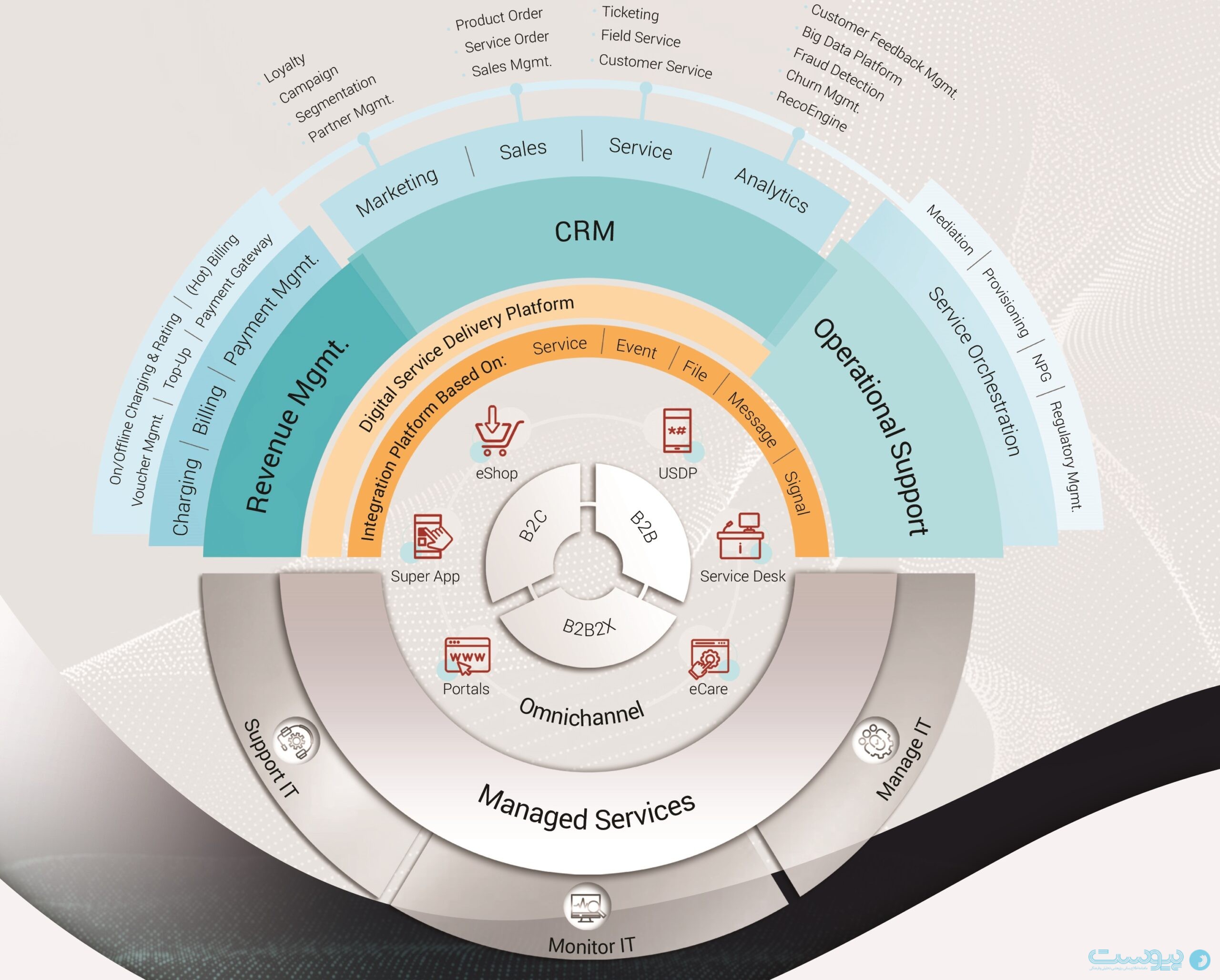 استفاده از سیستم‌های BSS به کاهش ناترازی‌های انرژی کمک می‌کند