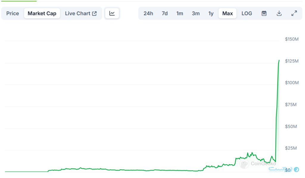 ایلان ماسک دوباره در جهان میم‌کوین‌ها خبرساز شد؛ تغییر نام به Kekius Maximus