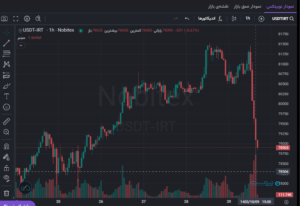تتر با فاصله گرفتن از دلار بازار آزاد به زیر ۷۹ تومان رسید