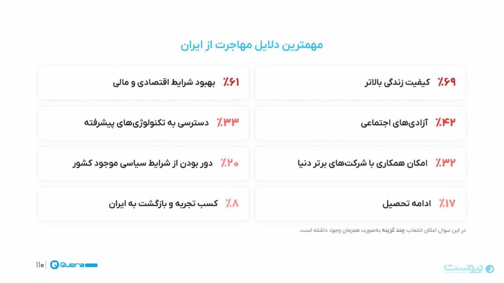 نتایج نظرسنجی کوئرا از جامعه برنامه‌نویسان منتشر شد