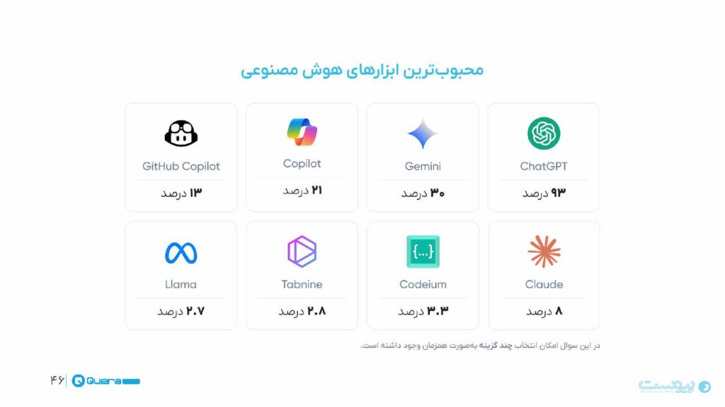 نتایج نظرسنجی کوئرا از جامعه برنامه‌نویسان منتشر شد