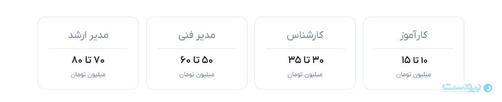 نتایج نظرسنجی کوئرا از جامعه برنامه‌نویسان منتشر شد