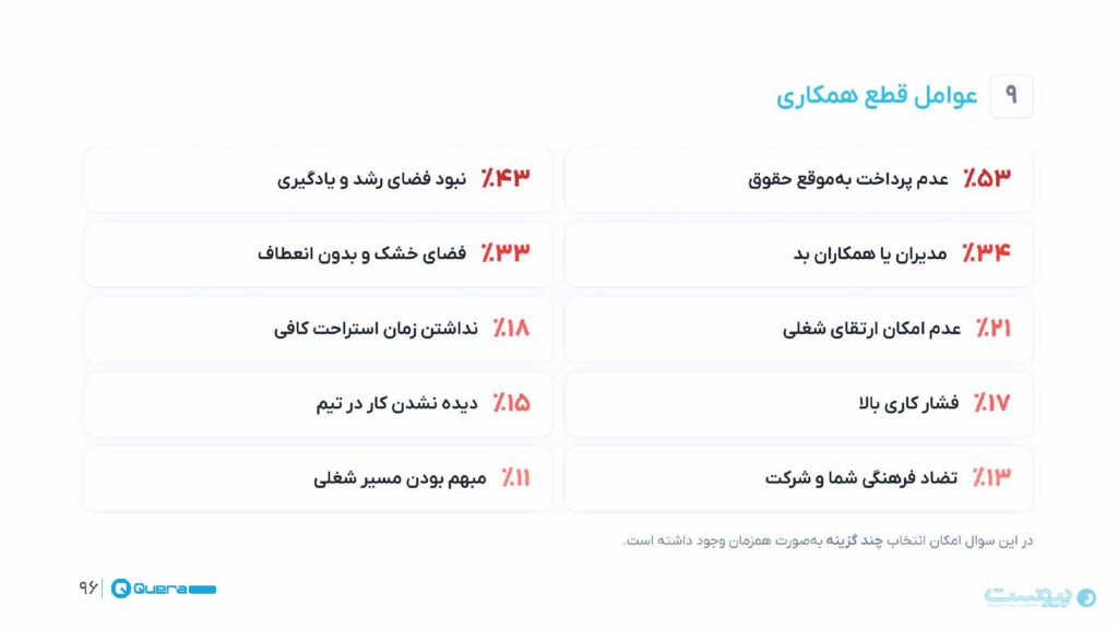 نتایج نظرسنجی کوئرا از جامعه برنامه‌نویسان منتشر شد