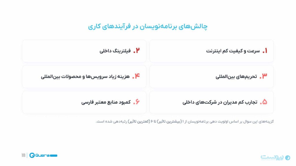 نتایج نظرسنجی کوئرا از جامعه برنامه‌نویسان منتشر شد