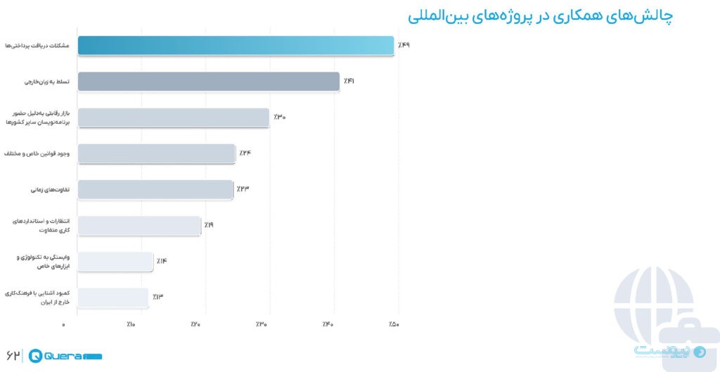 نتایج نظرسنجی کوئرا از جامعه برنامه‌نویسان منتشر شد