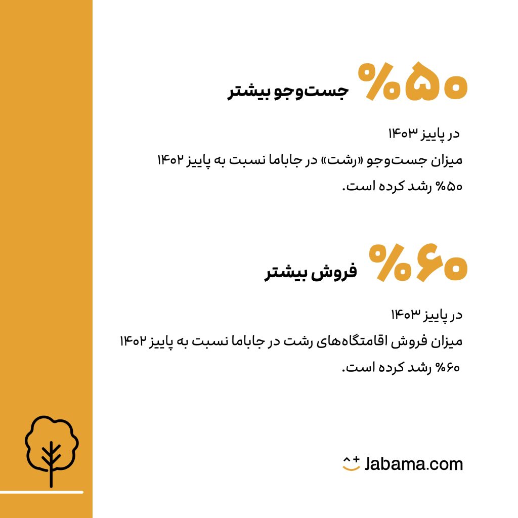 مروری بر آمار و ارقام پاییز ۱۴۰۳ جاباما در رشت – ITIRAN