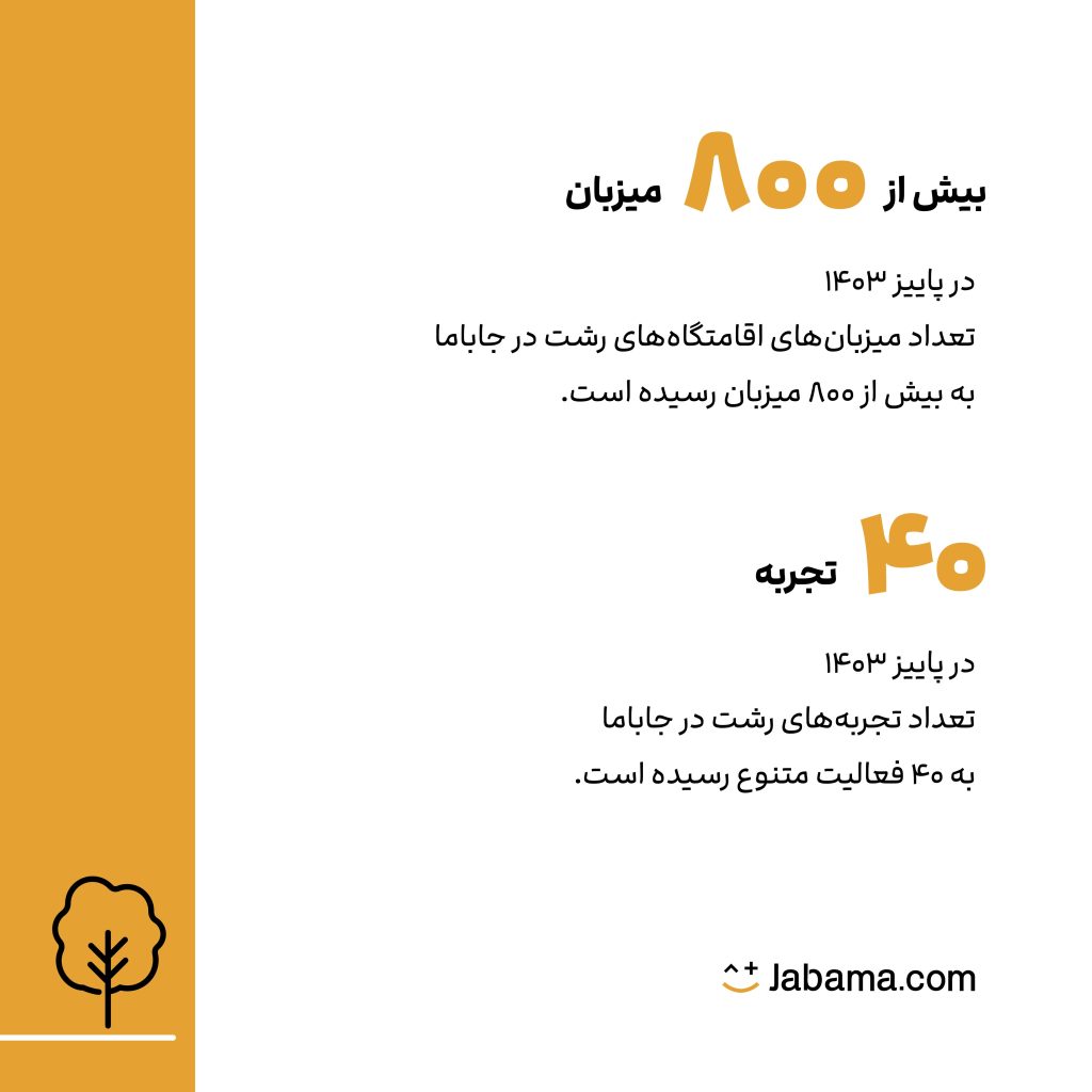 مروری بر آمار و ارقام پاییز ۱۴۰۳ جاباما در رشت – ITIRAN