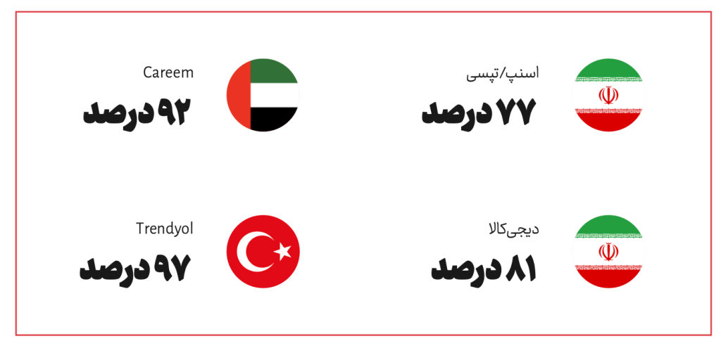ایران ؛ همچنان در قعر جدول کیفیت اینترنت – ITIRAN