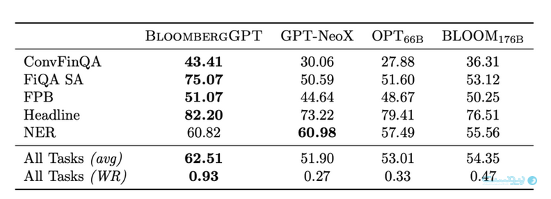 BloombergGPT: A Large Language Model for Finance