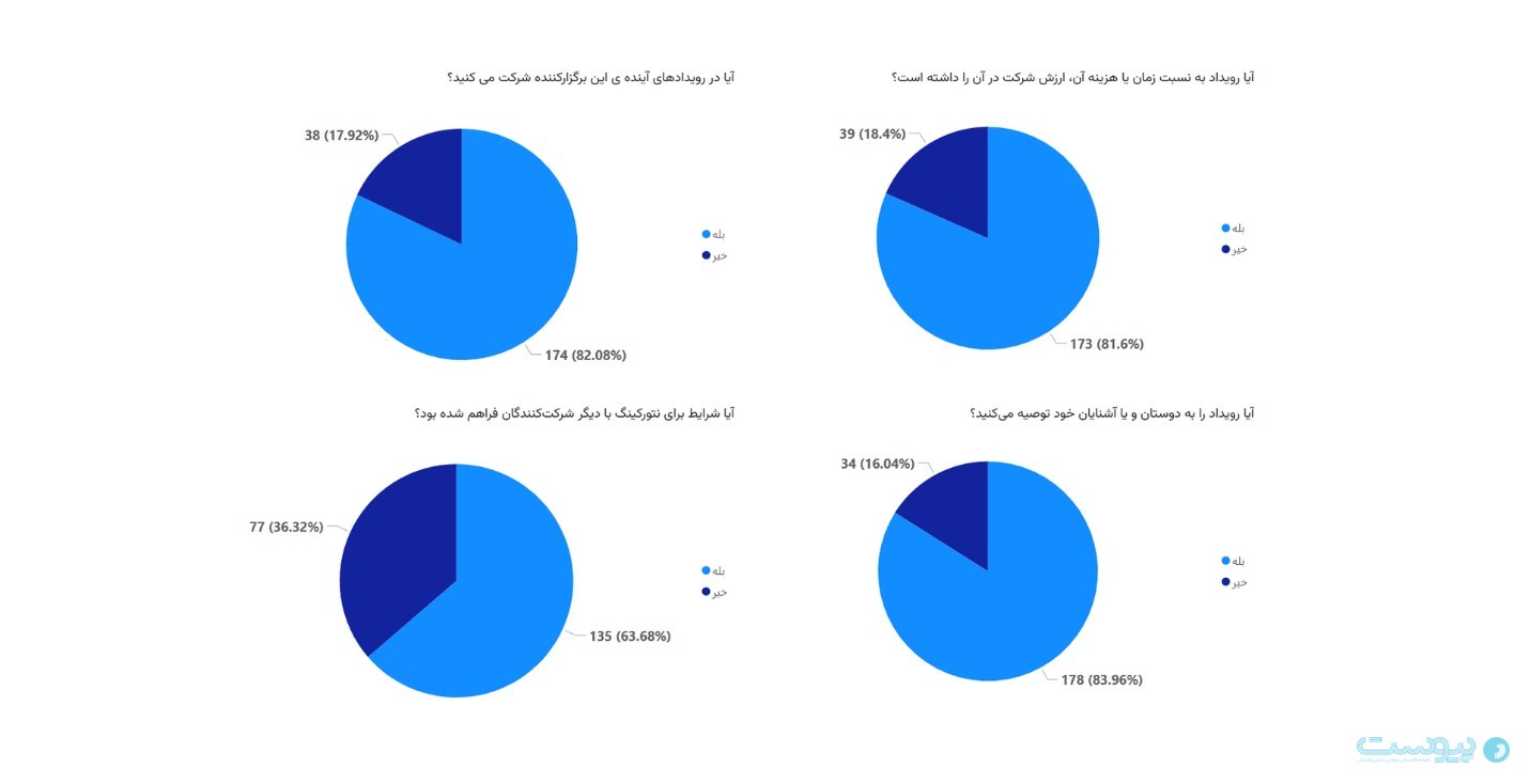اولین دورهمی زومیت برگزار شد