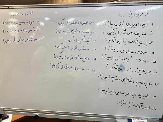 اسامی کاندیدای انتخابات سومین دوره انجمن فین‌تک 